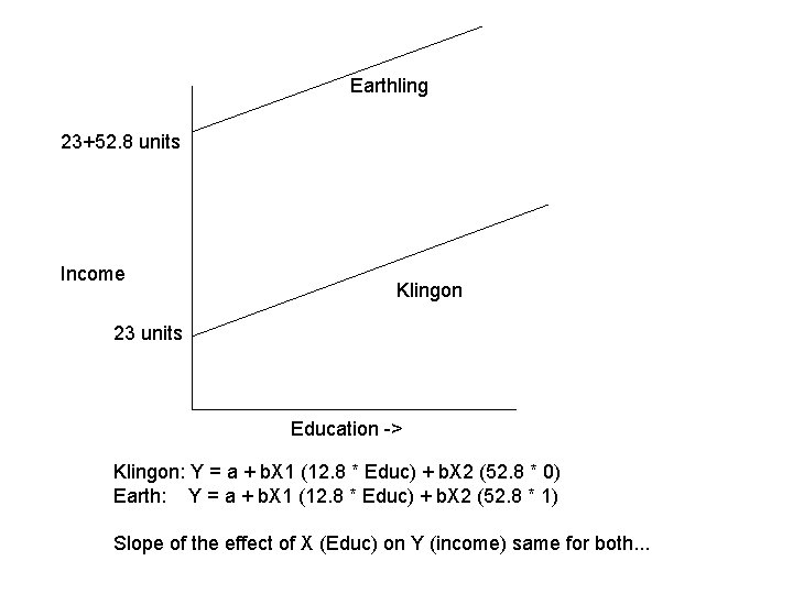 Earthling 23+52. 8 units Income Klingon 23 units Education -> Klingon: Y = a