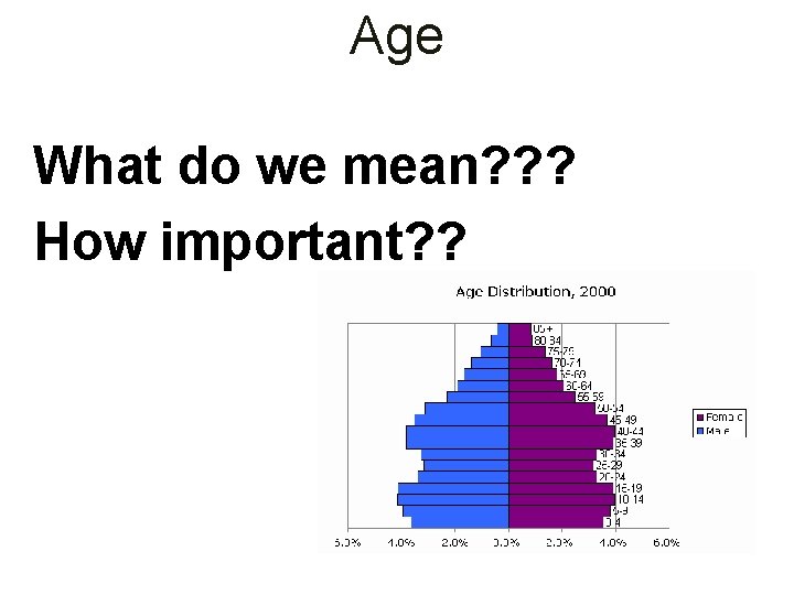 Age What do we mean? ? ? How important? ? 