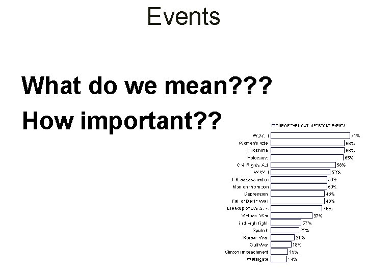 Events What do we mean? ? ? How important? ? 