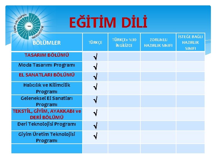 EĞİTİM DİLİ BÖLÜMLER TÜRKÇE TASARIM BÖLÜMÜ Moda Tasarımı Programı EL SANATLARI BÖLÜMÜ Halıcılık ve