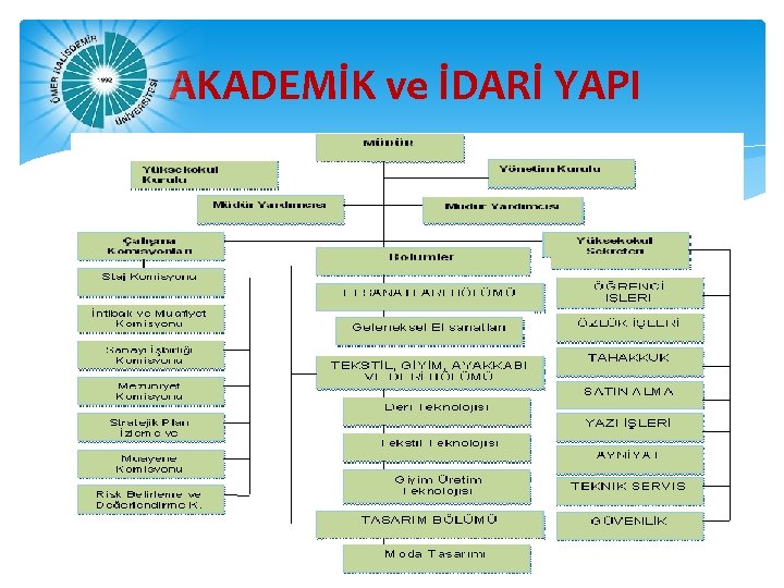 AKADEMİK ve İDARİ YAPI 