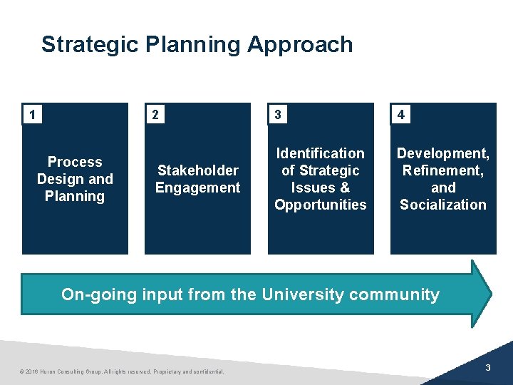 Strategic Planning Approach 1 Process Design and Planning 2 3 4 Stakeholder Engagement Identification