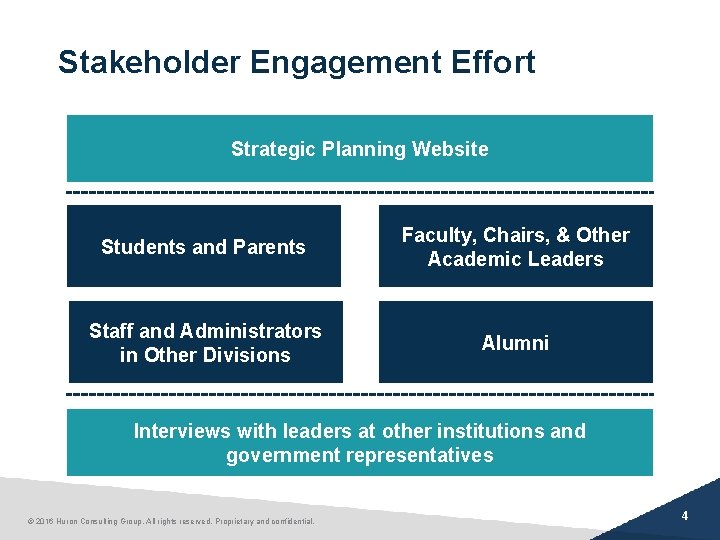 Stakeholder Engagement Effort Strategic Planning Website Students and Parents Faculty, Chairs, & Other Academic