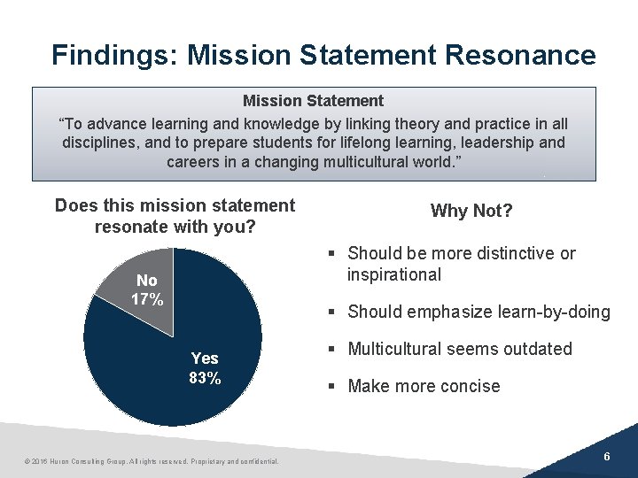 Findings: Mission Statement Resonance Mission Statement “To advance learning and knowledge by linking theory