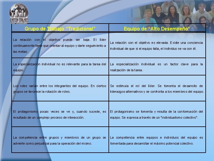 Grupo de Trabajo “Tradicional” La relación con el objetivo puede ser baja. El líder