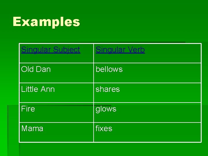 Examples Singular Subject Singular Verb Old Dan bellows Little Ann shares Fire glows Mama