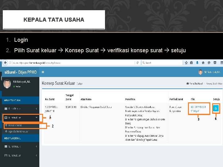 KEPALA TATA USAHA 1. Login 2. Pilih Surat keluar Konsep Surat verifikasi konsep surat