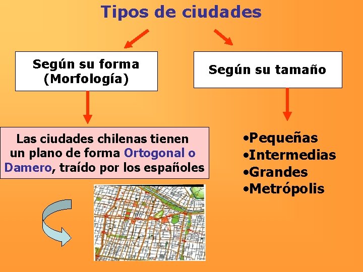 Tipos de ciudades Según su forma (Morfología) Las ciudades chilenas tienen un plano de