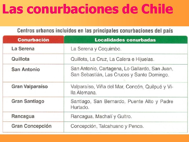 Las conurbaciones de Chile 