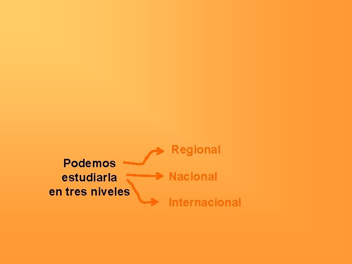 Regional Podemos estudiarla en tres niveles Nacional Internacional 