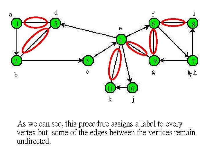 d a 1 5 e i f 6 8 9 g 7 h 4