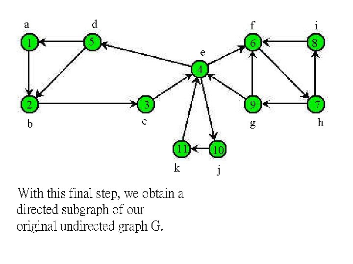 a 1 2 b d 5 e 4 3 c 11 k With this