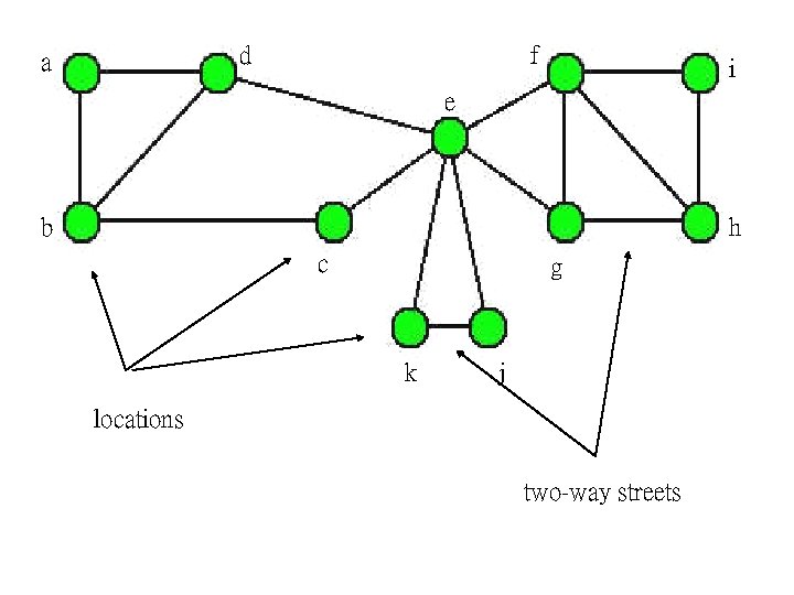 d a f i e b h c g k j locations two-way streets