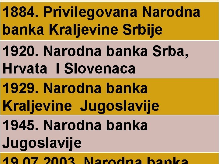 1884. Privilegovana Narodna banka Kraljevine Srbije 1920. Narodna banka Srba, Hrvata I Slovenaca 1929.