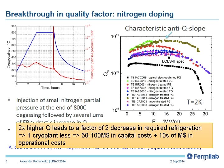 2 x higher Q leads to a factor of 2 decrease in required refrigeration