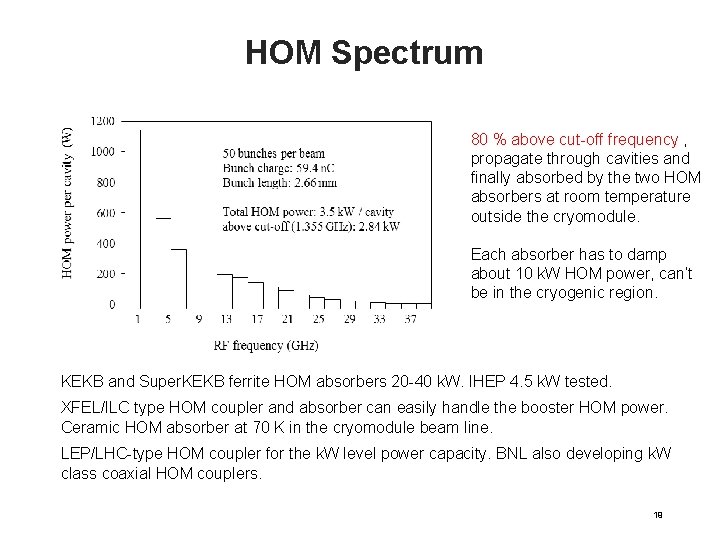 HOM Spectrum 80 % above cut-off frequency , propagate through cavities and finally absorbed