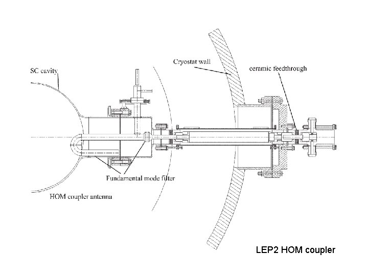 LEP 2 HOM coupler 