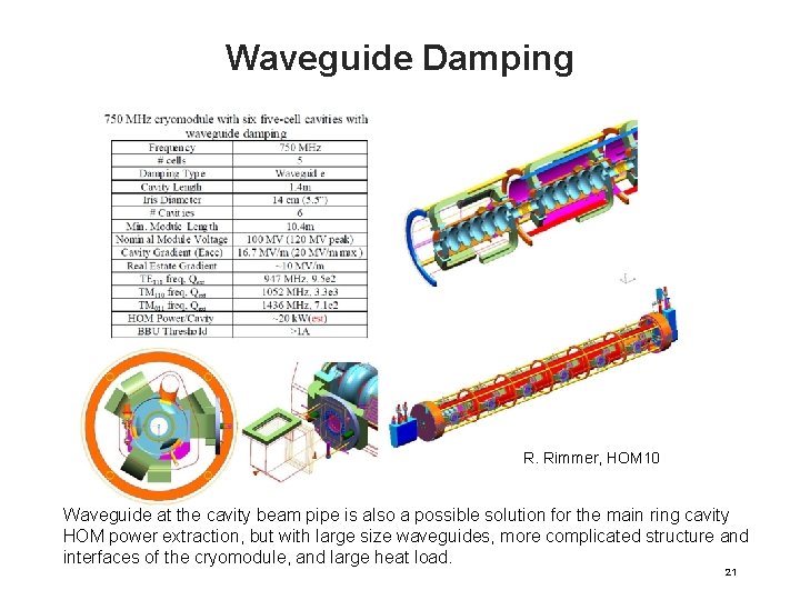 Waveguide Damping R. Rimmer, HOM 10 Waveguide at the cavity beam pipe is also