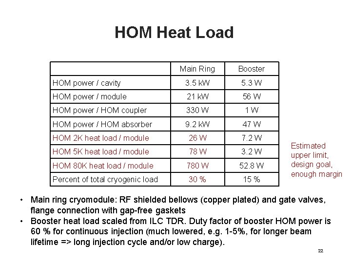 HOM Heat Load Main Ring Booster HOM power / cavity 3. 5 k. W