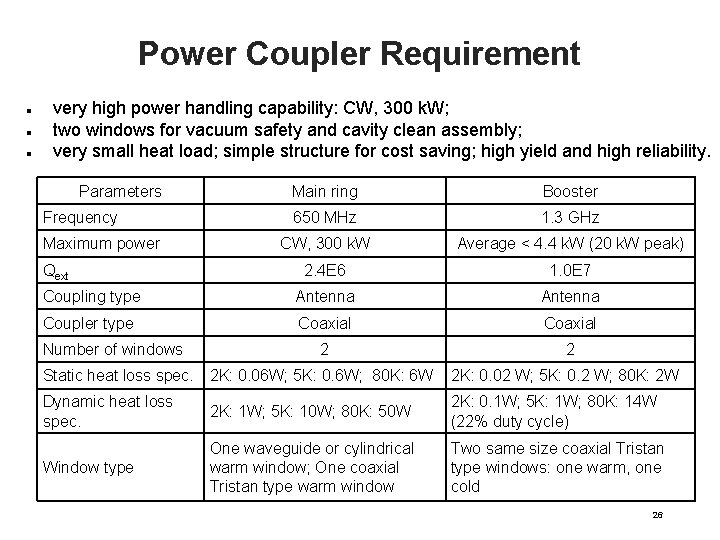 Power Coupler Requirement very high power handling capability: CW, 300 k. W; two windows