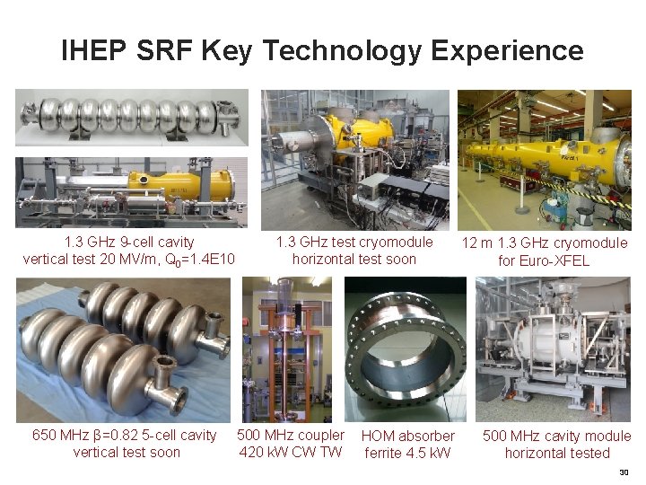 IHEP SRF Key Technology Experience 1. 3 GHz 9 -cell cavity vertical test 20