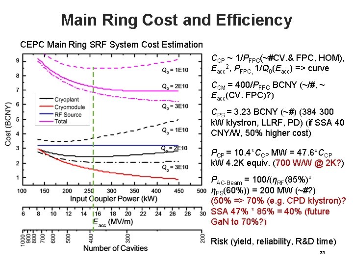 Main Ring Cost and Efficiency CEPC Main Ring SRF System Cost Estimation CCP ~