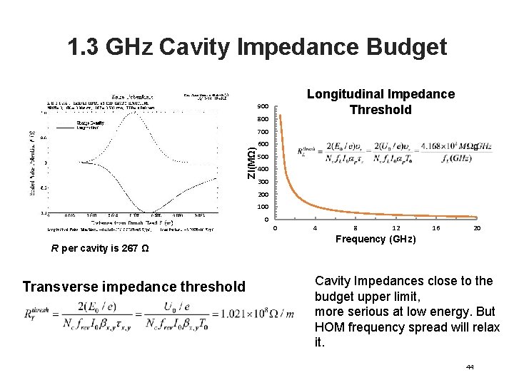 1. 3 GHz Cavity Impedance Budget Longitudinal Impedance Threshold 900 800 Zl(MΩ) 700 600