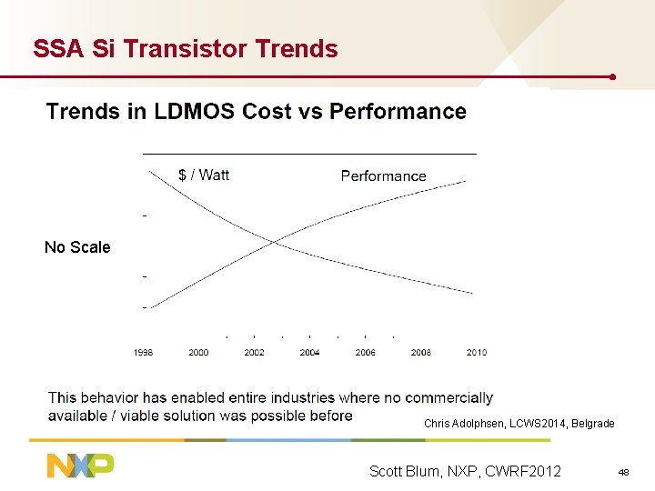 SSA Si Transistor Trends No Scale Chris Adolphsen, LCWS 2014, Belgrade Scott Blum, NXP,