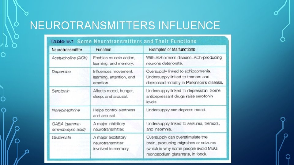 NEUROTRANSMITTERS INFLUENCE 