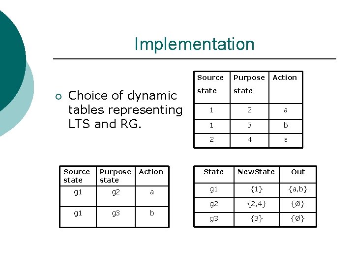 Implementation ¡ Choice of dynamic tables representing LTS and RG. Source Purpose state Action Implementation ¡ Choice of dynamic tables representing LTS and RG. Source Purpose state Action