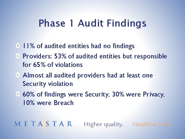 Phase 1 Audit Findings 11% of audited entities had no findings Providers: 53% of