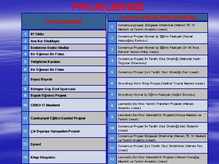 PROJELERİMİZ AVRUPA BİRLİĞİ PROJELERİMİZ 1 Comenius projesi, Bölgesel Ortaklıklar (Meram 75. Yıl Mesleki ve