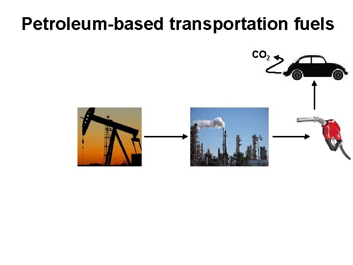 Petroleum-based transportation fuels CO 2 
