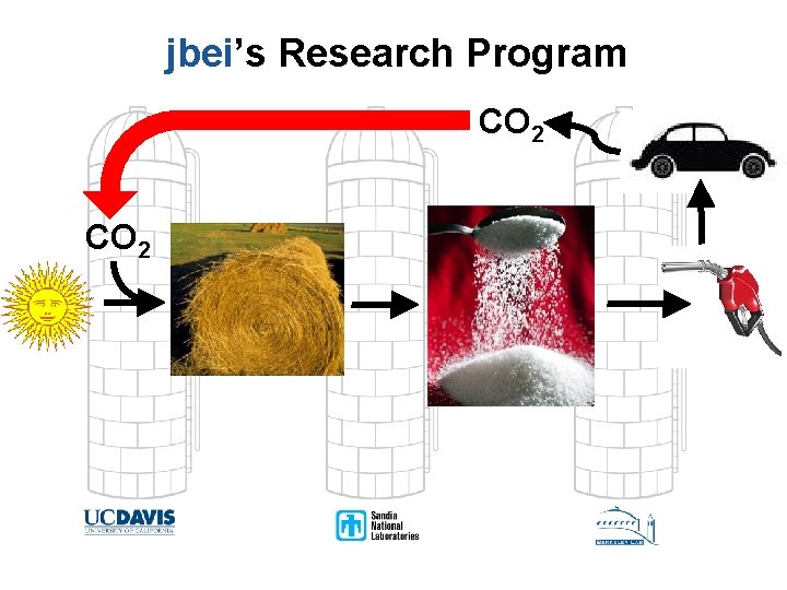 jbei’s Research Program CO 2 