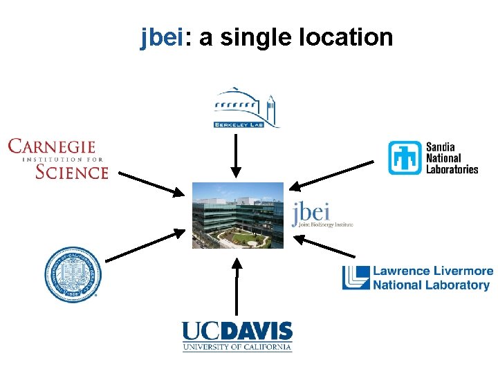 jbei: a single location 