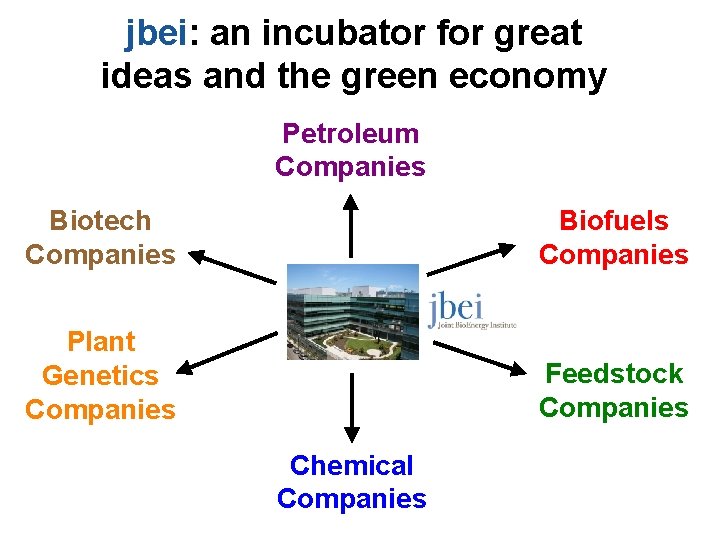 jbei: an incubator for great ideas and the green economy Petroleum Companies Biotech Companies