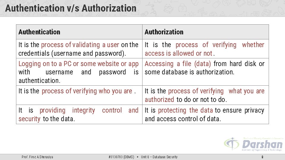 Authentication v/s Authorization Authentication Authorization It is the process of validating a user on