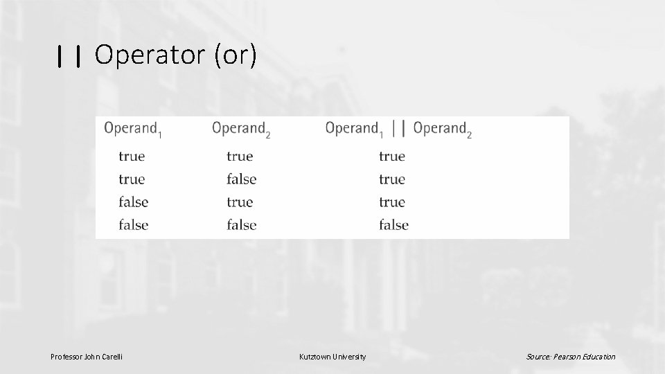 || Operator (or) Professor John Carelli Kutztown University Source: Pearson Education 