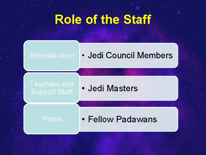 Role of the Staff Administration • Jedi Council Members Teachers and Support Staff •