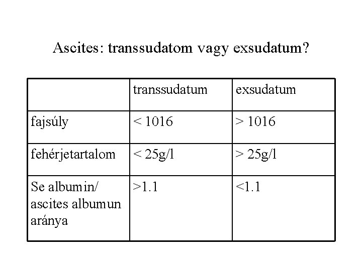 Ascites: transsudatom vagy exsudatum? transsudatum exsudatum fajsúly < 1016 > 1016 fehérjetartalom < 25