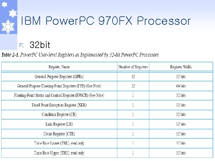 IBM Power. PC 970 FX Processor ã 32 bit 