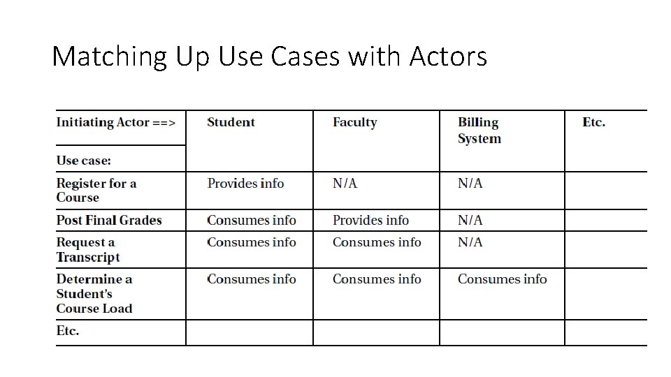 Matching Up Use Cases with Actors 