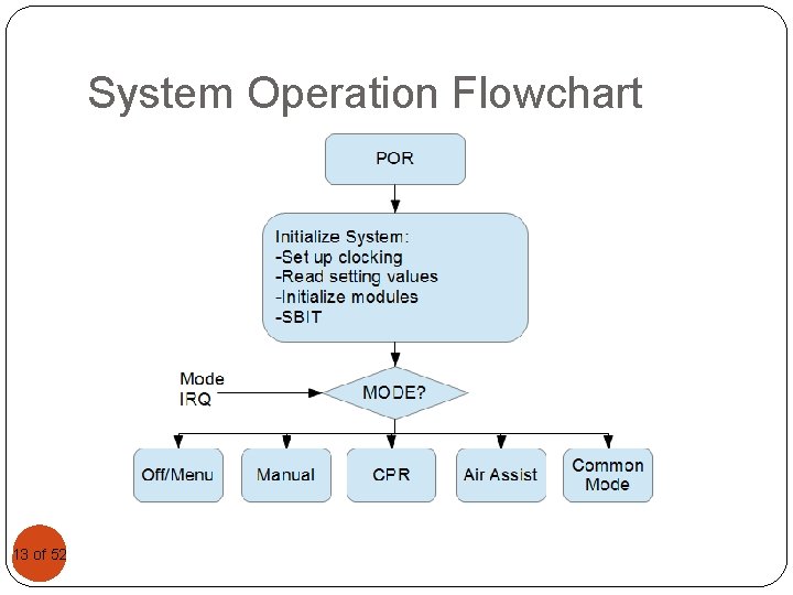 System Operation Flowchart 1313 of 52 