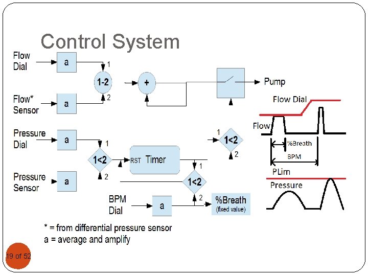 Control System 1919 of 52 