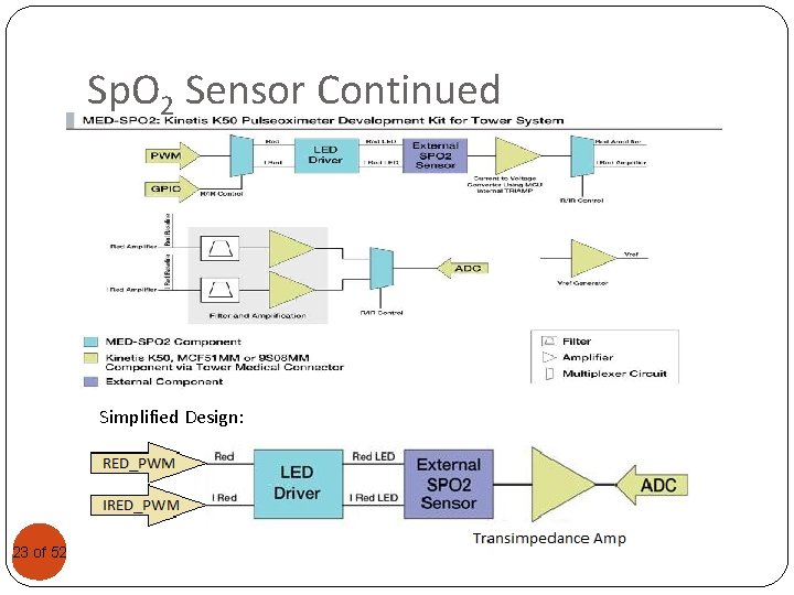 Sp. O 2 Sensor Continued Simplified Design: 2323 of 52 