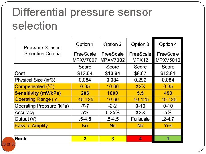 Differential pressure sensor selection 28 28 of 52 