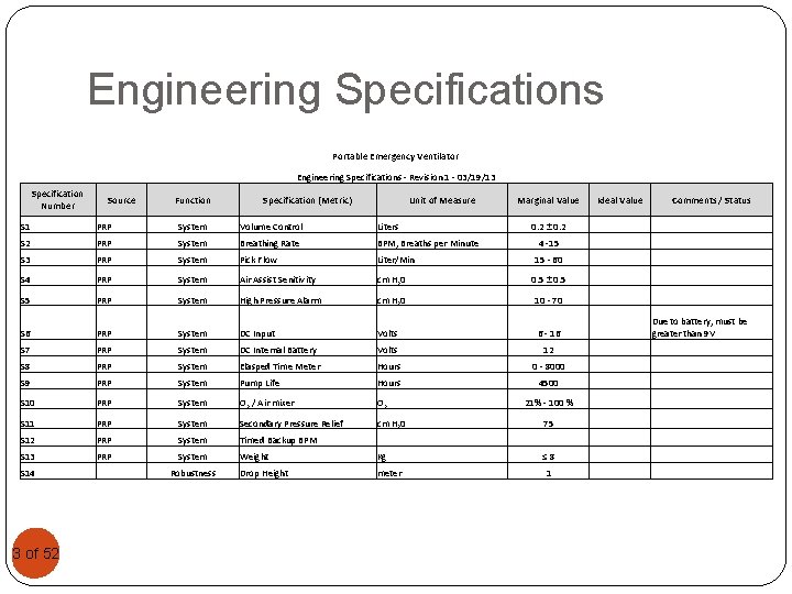 Engineering Specifications Portable Emergency Ventilator Engineering Specifications - Revision 1 - 03/19/13 Specification Number