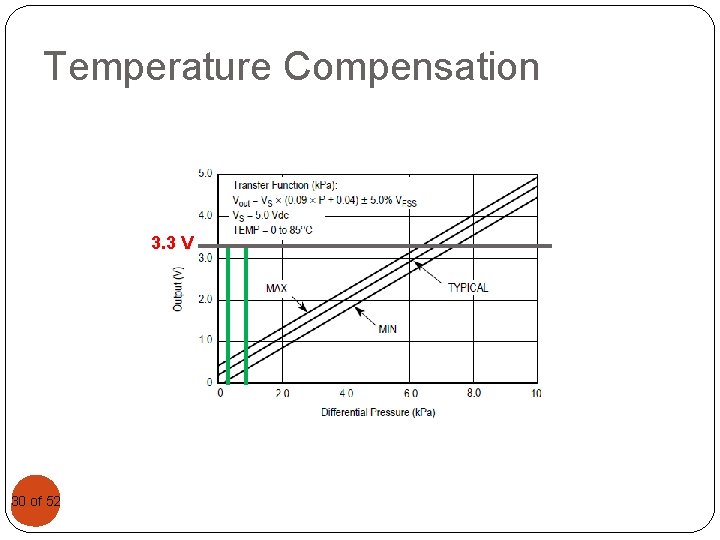 Temperature Compensation 3. 3 V 3030 of 52 