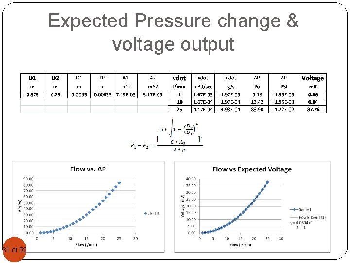 Expected Pressure change & voltage output 31 31 of 52 