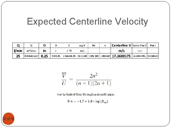 Expected Centerline Velocity 3232 of 52 